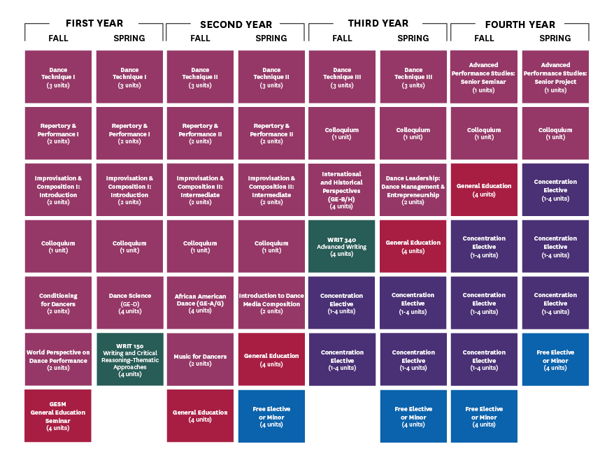 Curriculum in Focus: Repertory & Performance